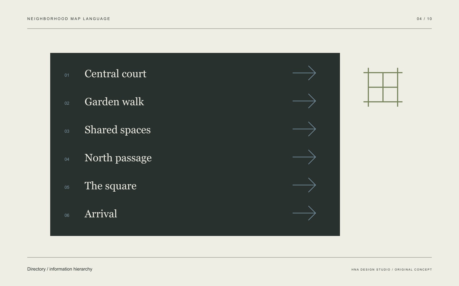 Original graphic study: Directory / information hierarchy