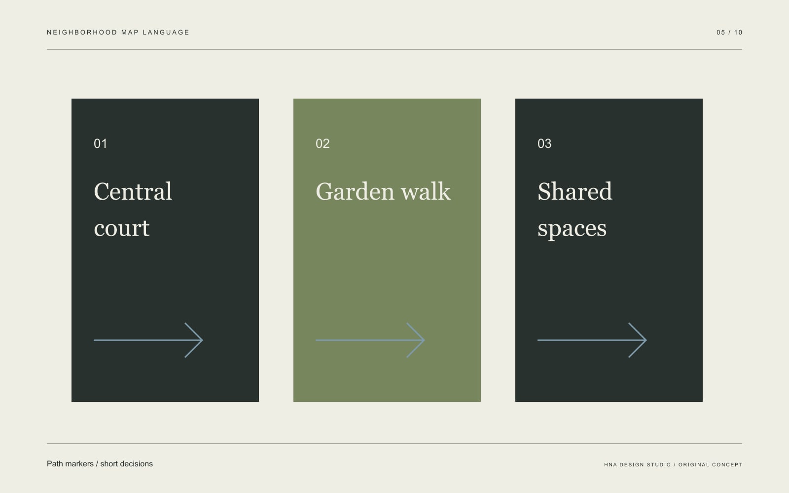 Original graphic study: Path markers / short decisions